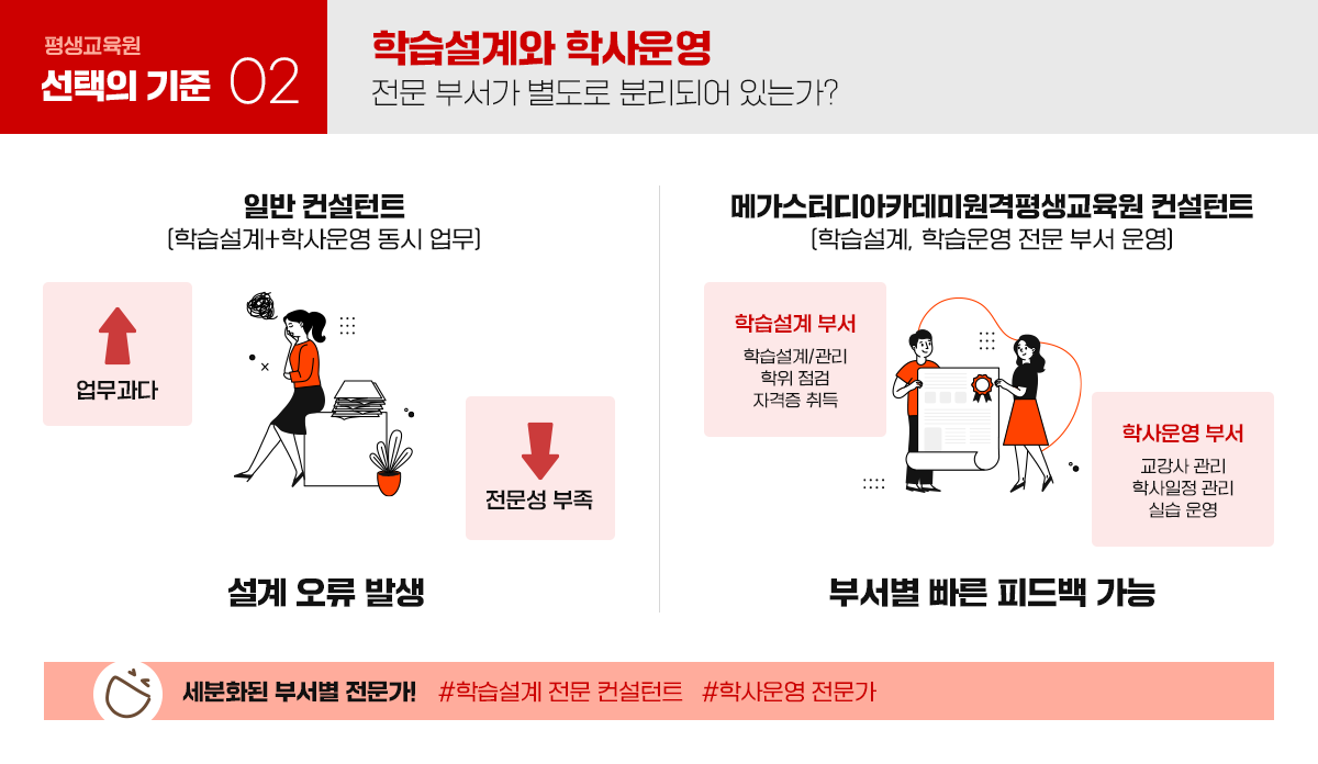 학습설계와 학사운영 전문부서가 별도로 분리되어 있는가?