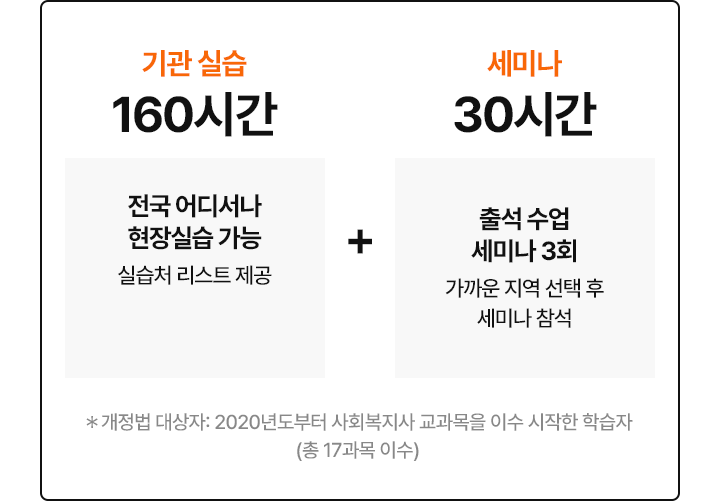 개정법 대상자