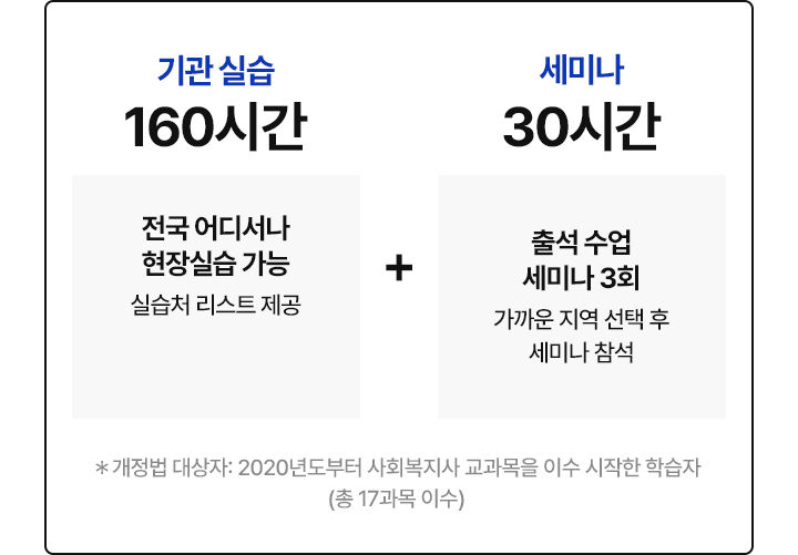 개정법(160시간) 대상자