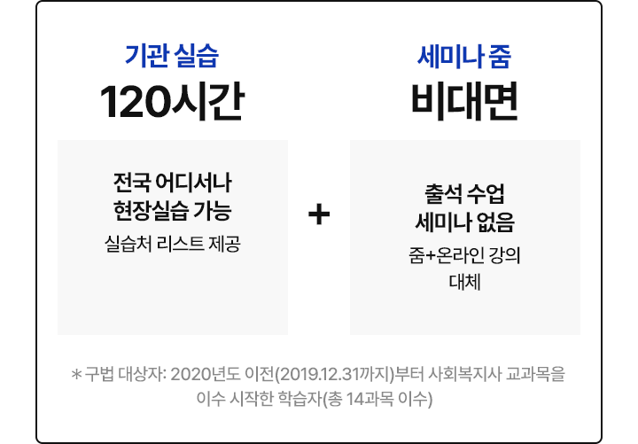 구법(120시간) 대상자