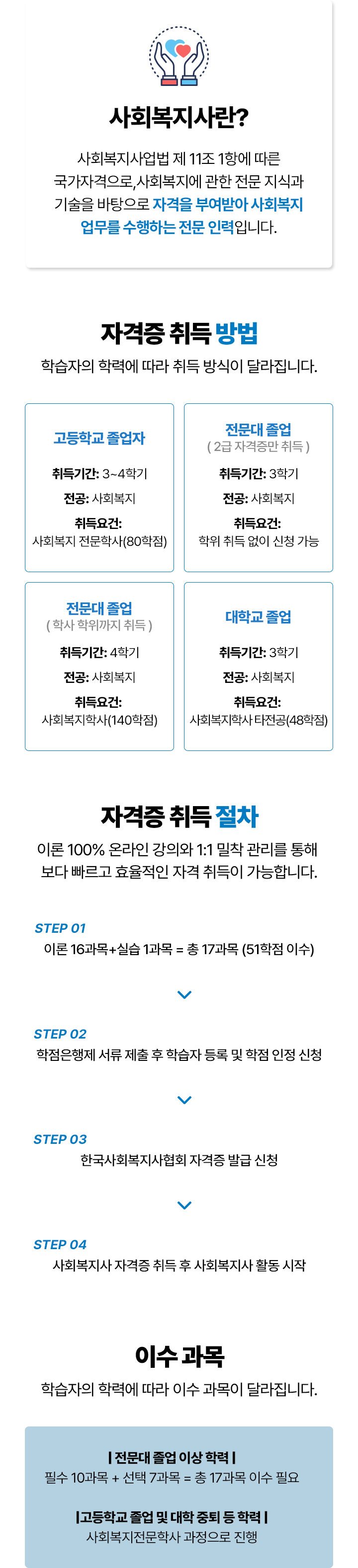 자격증 취득 방법,절차,이수과목