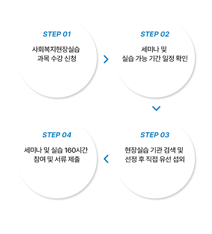 사회복지현장실습